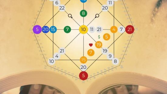 Numerología