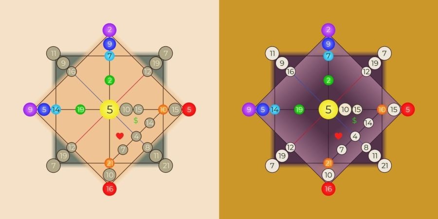 Matriz del destino
